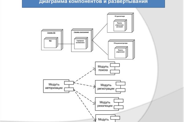 Наркосайт кракен